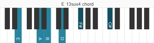 Piano voicing of chord E 13sus4